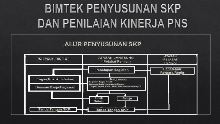 Bimtek Penyusunan SKP Dan Penilaian Kinerja PNS PUSDIKLAT PEMENDAGRI