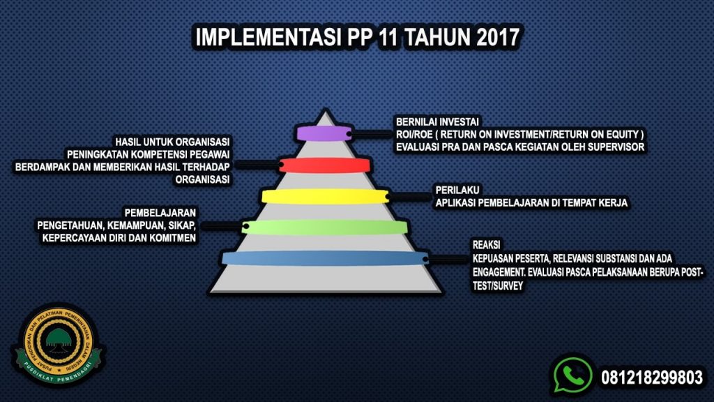 Implementasi PP 11 Tahun 2017 