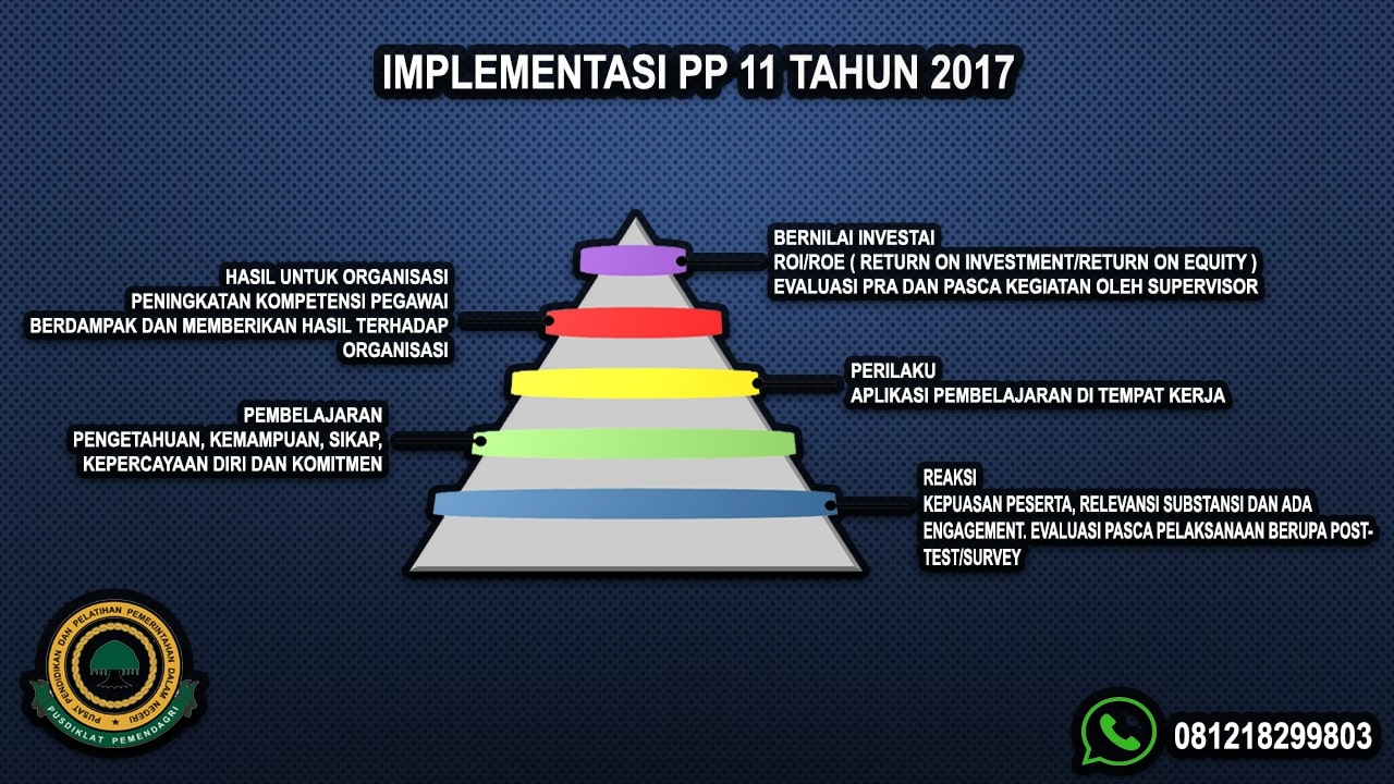 Implementasi PP 11 Tahun 2017