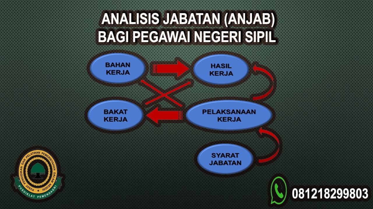 Analisis Jabatan (ANJAB) Bagi Pegawai Negeri Sipil