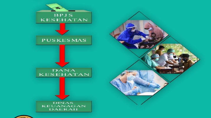 Bimtek Pengelolaan Keuangan Dana Kapitasi JKN di Puskesmas: Permenkes No. 6/2022