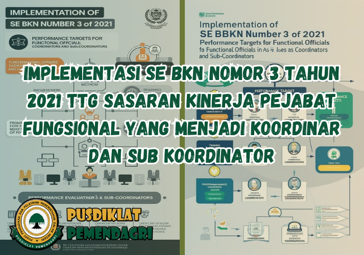 Implementasi SE BKN Nomor 3 Tahun 2021 ttg Sasaran Kinerja Pejabat Fungsional yang menjadi Koordinar dan Sub Koordinator